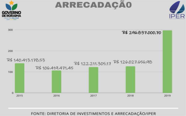 arrecadacao-iper